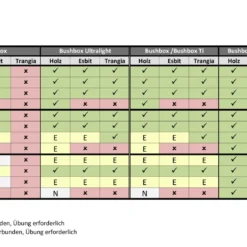 Kocher Bushbox Ultralight -Camping im Freien Verkäufe 2024 Kocher Auswahlmatrix0OYIuzfMVEEsg scaled